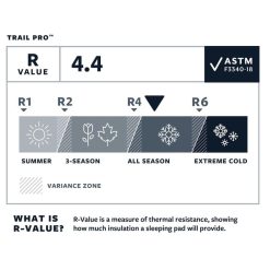 Therm-a-Rest Trail Pro